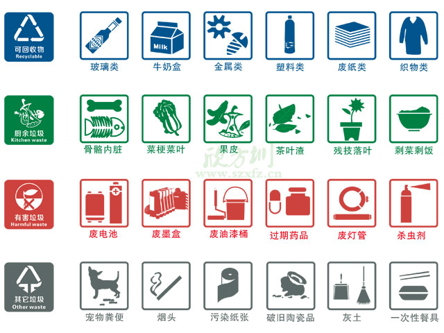 垃圾桶圖標(biāo)及分類(lèi)標(biāo)識(shí)有哪些？