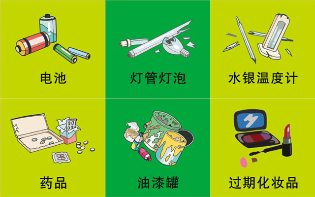 垃圾桶圖標(biāo)及分類(lèi)標(biāo)識(shí)有哪些？